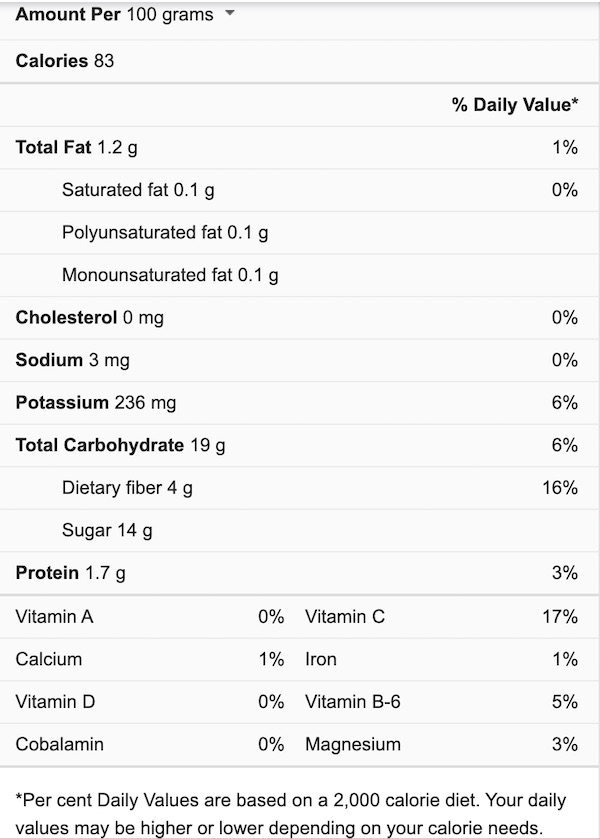 Pomegranate Nutrients